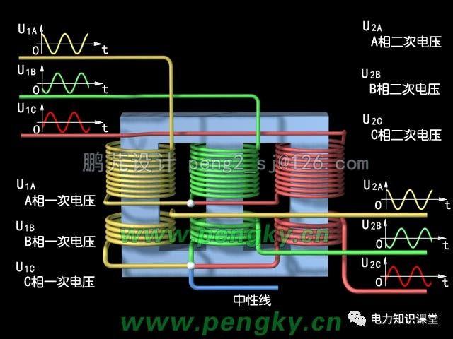 变压器原理(附详细图解)一看就懂