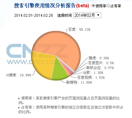 搜索引擎市场份额