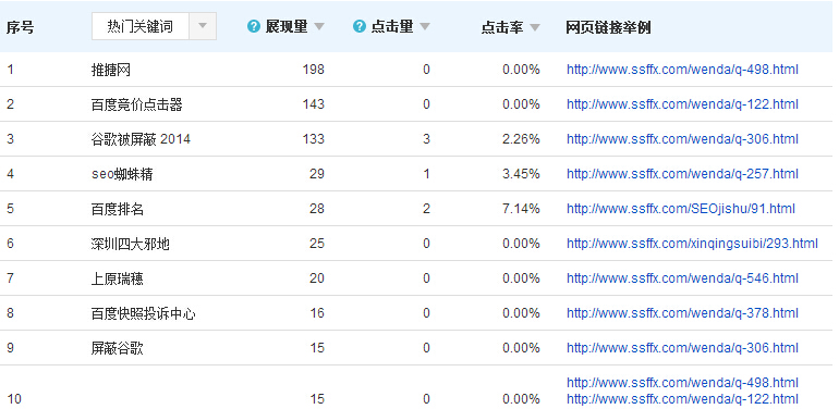 关键词搜索量