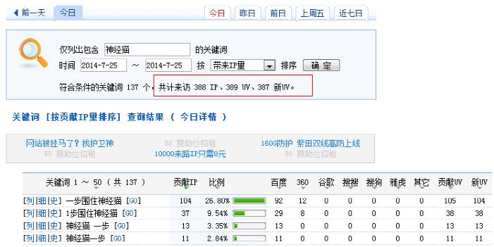 一步围住神经猫的推广方法