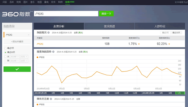 360搜索指数