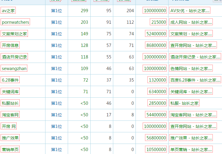 tag标签优化