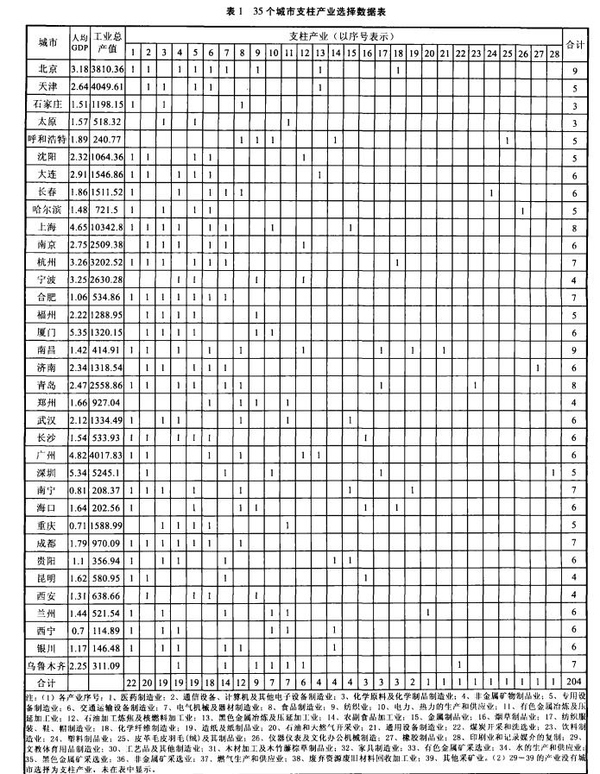 2014成功的APP