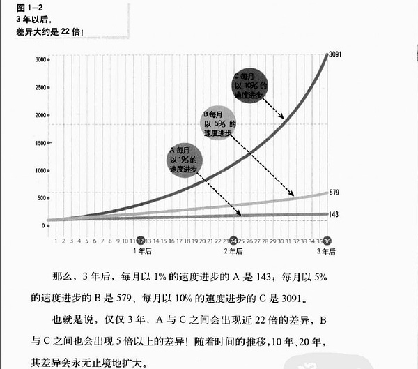 媒体数据