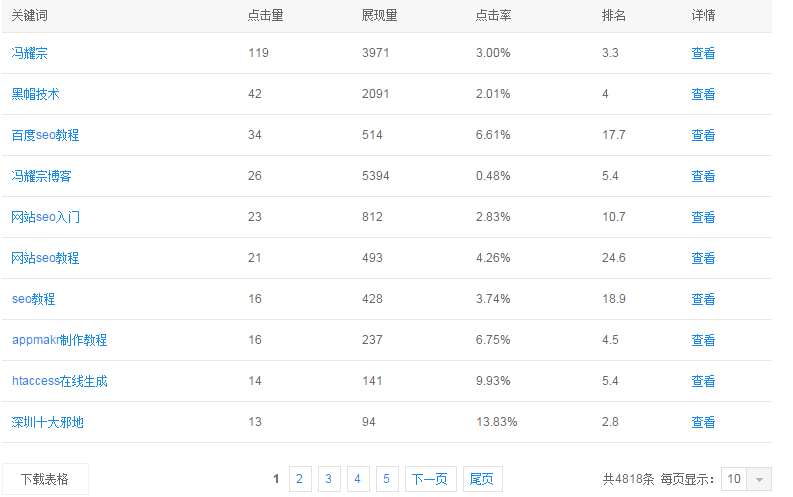 长尾关键词数量