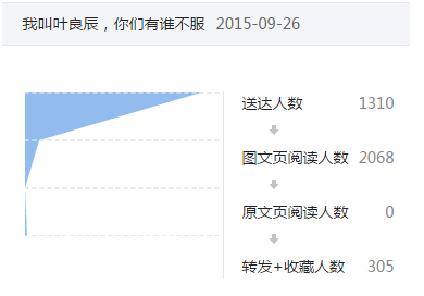 叶良辰微信流量