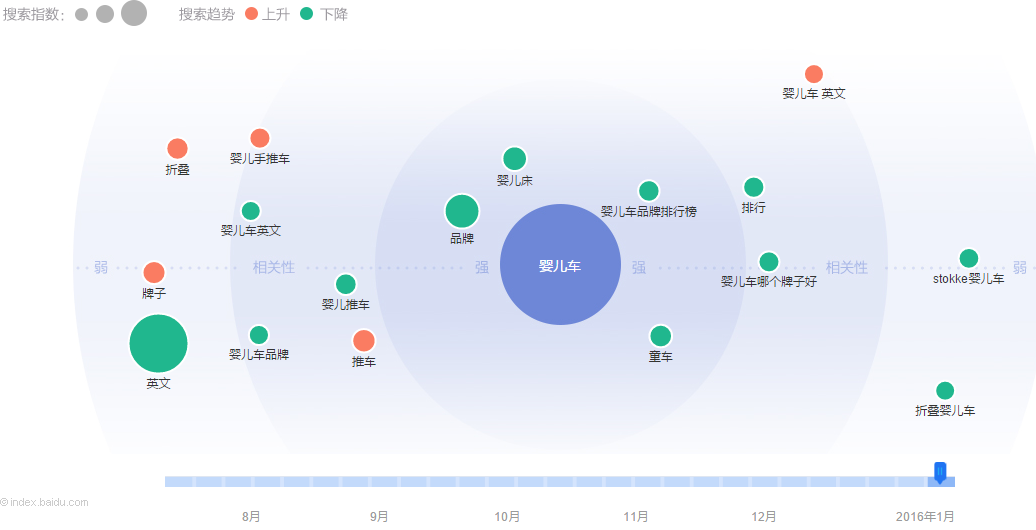 网站关键词需求