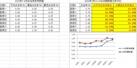 百度广告联盟