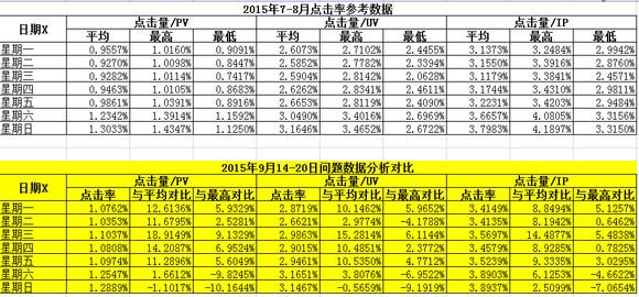 百度广告联盟