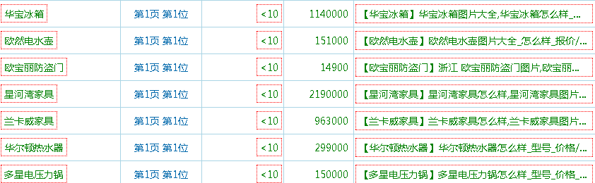 商城推广