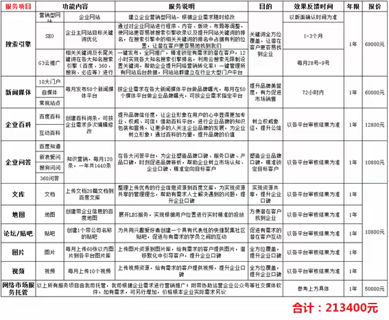 seo方案报价