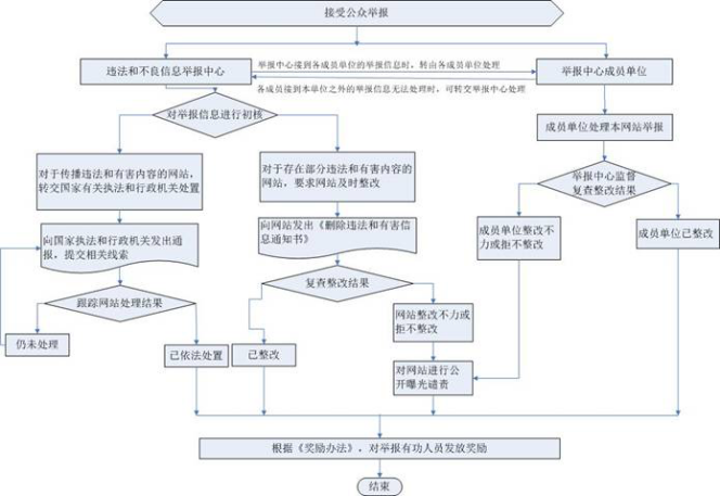 违法网站举报