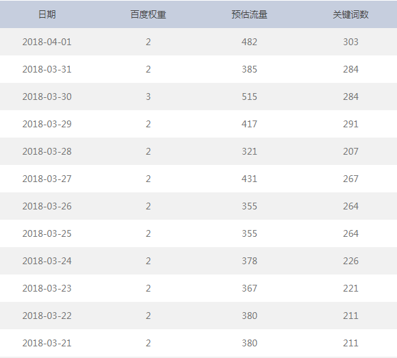 SEO优化