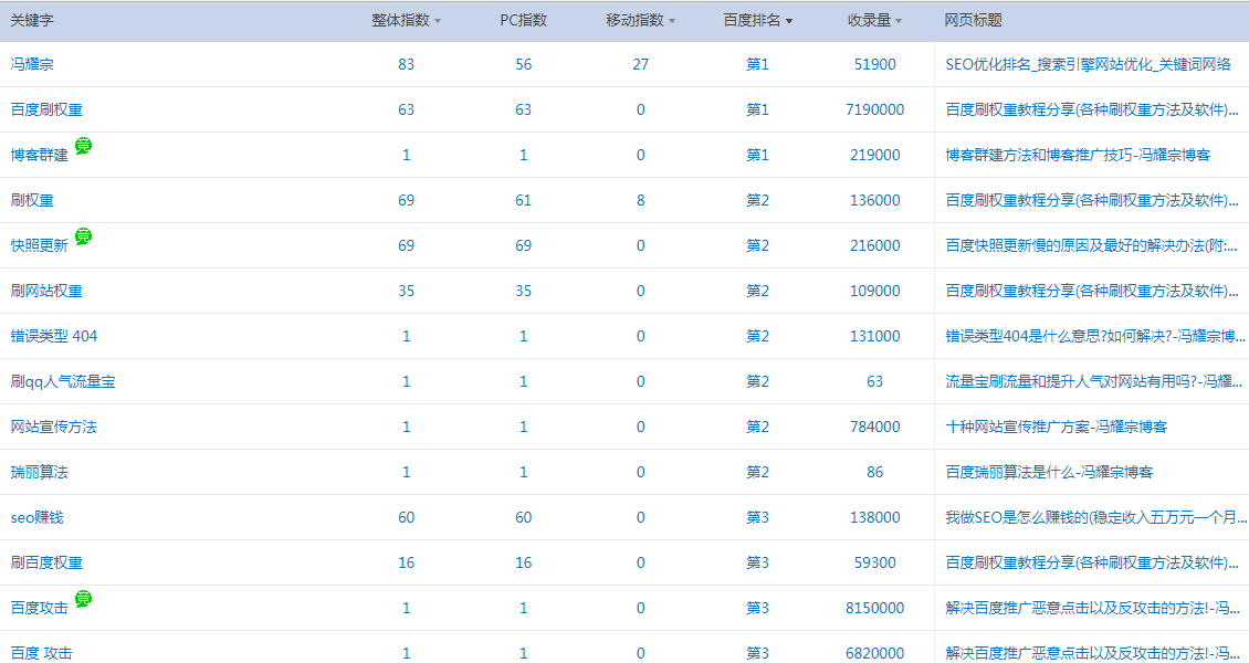 SEO优化