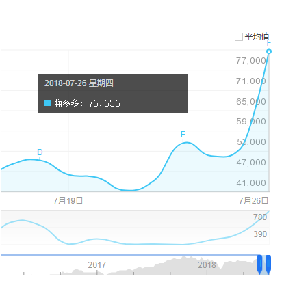 SEO优化