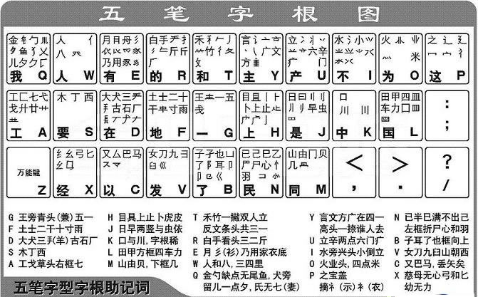 最古典的五笔字根表，看着很舒服