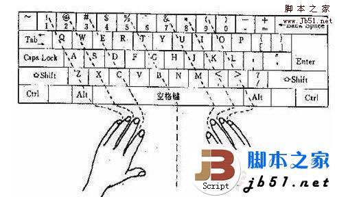 五笔怎么打 五笔打字与识别码教程