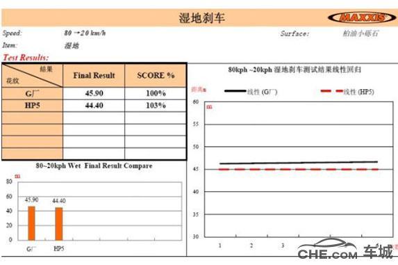 玛吉斯轮胎怎么样 综合性能比较高