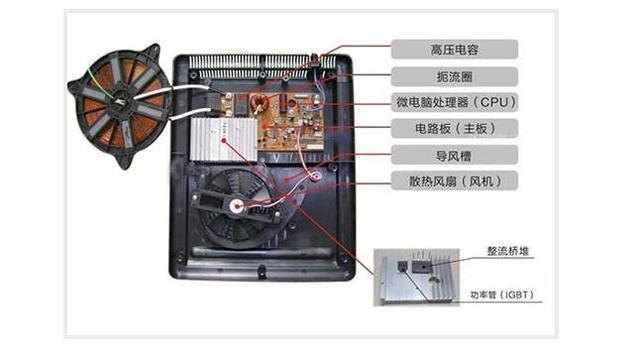 电磁炉七大常见故障及维修方法