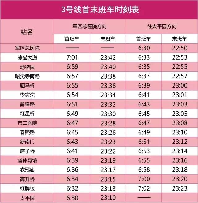 成都地铁3号线三期、18号线一期……最新进展汇总！运营线路时刻表