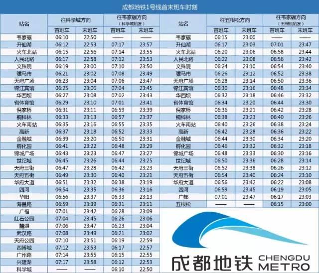 成都地铁3号线三期、18号线一期……最新进展汇总！运营线路时刻表