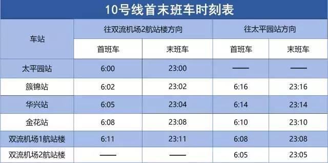 成都地铁3号线三期、18号线一期……最新进展汇总！运营线路时刻表