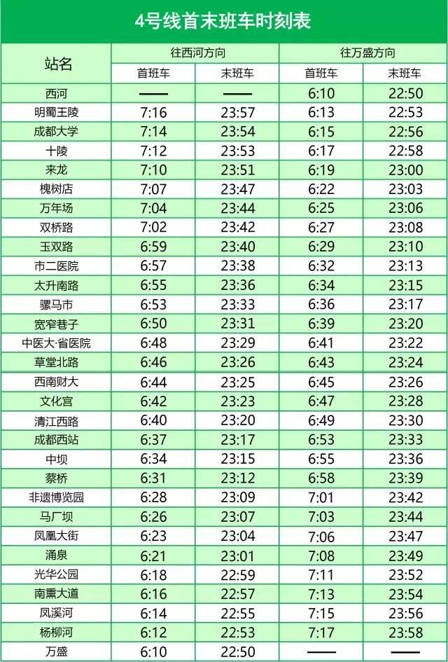 成都地铁3号线三期、18号线一期……最新进展汇总！运营线路时刻表