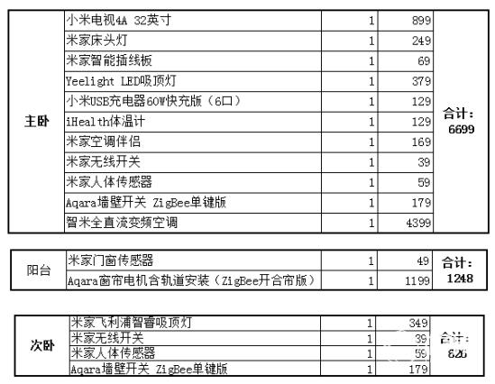 布置一整套小米智能家居需要多少钱？结果可能超出想象！