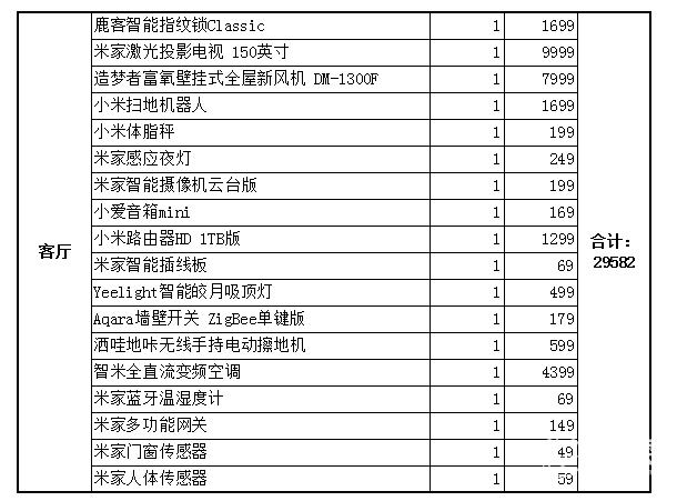 布置一整套小米智能家居需要多少钱？结果可能超出想象！