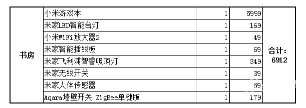 布置一整套小米智能家居需要多少钱？结果可能超出想象！