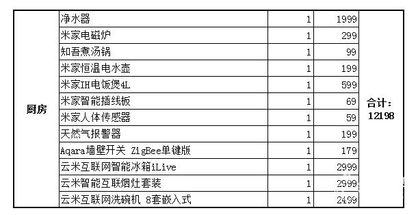 布置一整套小米智能家居需要多少钱？结果可能超出想象！