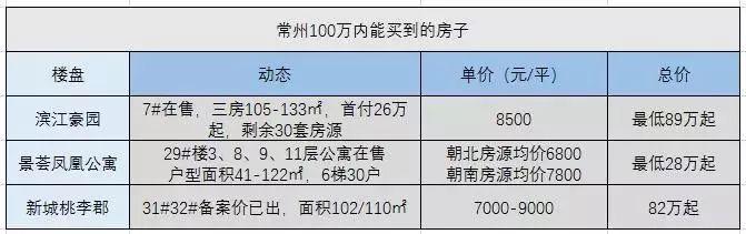 刚刚出炉！11月份常州最新房价格局曝光！必须收藏！