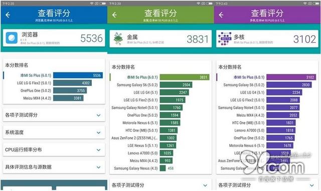 骁龙821发烧级旗舰 小米5s Plus深度体验