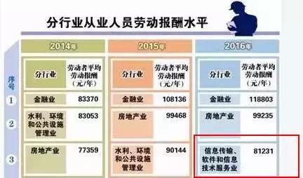 杭州各区租房价格表、租房攻略终于来了，杭漂族用对了省几千！