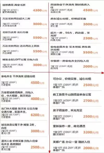 杭州各区租房价格表、租房攻略终于来了，杭漂族用对了省几千！