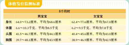 6个月的宝宝发育标准 六个月的宝宝辅食食谱