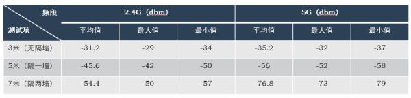 小米路由Pro测评