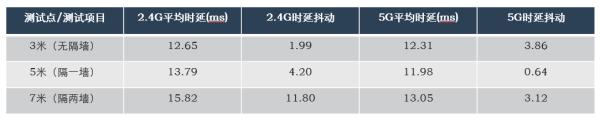 小米路由Pro测评