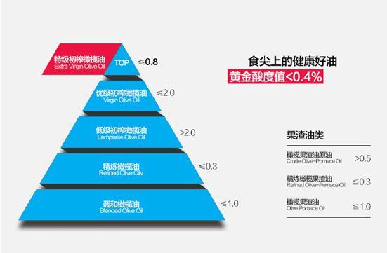 同样是橄榄油，价格居然相差那么大！榄蒂告诉你选购技巧