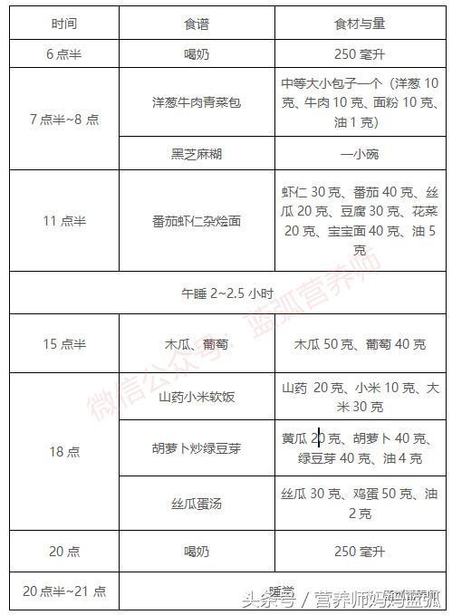 2岁宝宝一周详细食谱，照着吃就能把孩子养好！