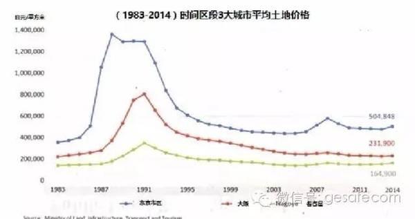 固安房价将大跌？分析预测固安房价走势，想买房请看此帖！