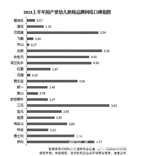 飞鹤奶粉怎么样？根据宝宝营养需求飞鹤奶粉哪个系列好？