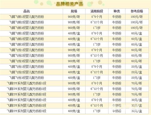 飞鹤奶粉怎么样？根据宝宝营养需求飞鹤奶粉哪个系列好？