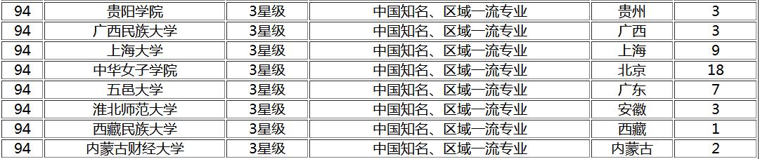 2017中国大学法学专业排名，武汉大学第三，第一是它