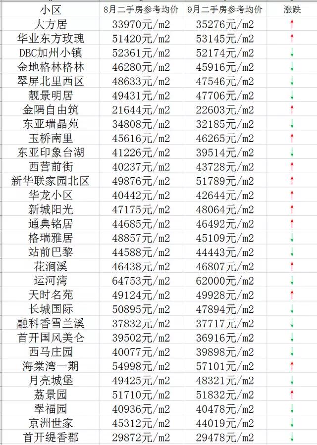 通州房價最新消息通州房價多少錢一平