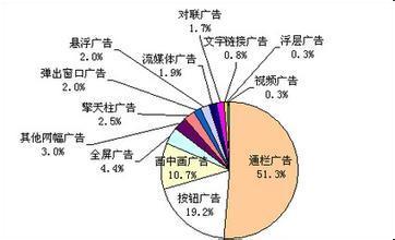 2018市场营销专业怎么样 主要课程 就业方向与前景分析