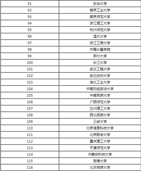 计算机专业毕业工资就有5000？计算机专业最顶尖的大学排行榜