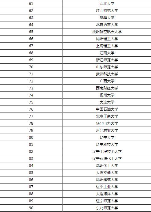 计算机专业毕业工资就有5000？计算机专业最顶尖的大学排行榜