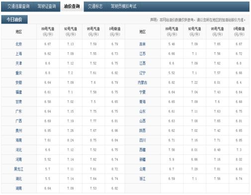 国际油价暴跌！2018年油价调整时间表 国内油价调整最新消息