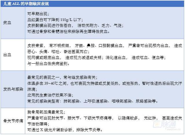 肿瘤干货：3个图表快速搞定儿童急性淋巴细胞白血病的诊断与分型